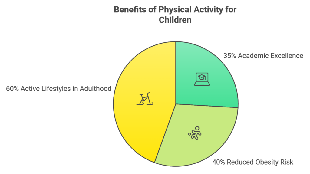 Benefits of Regular Exercise