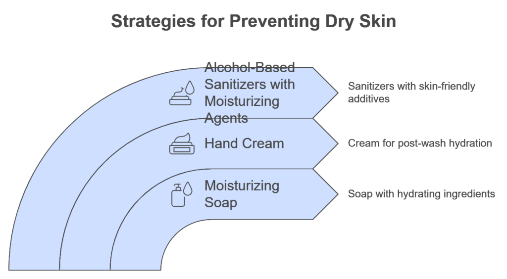 Preventing Dry Skin