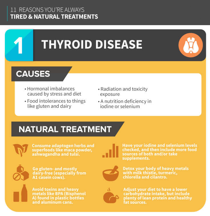 THYROID DISEASE MKexpressnet