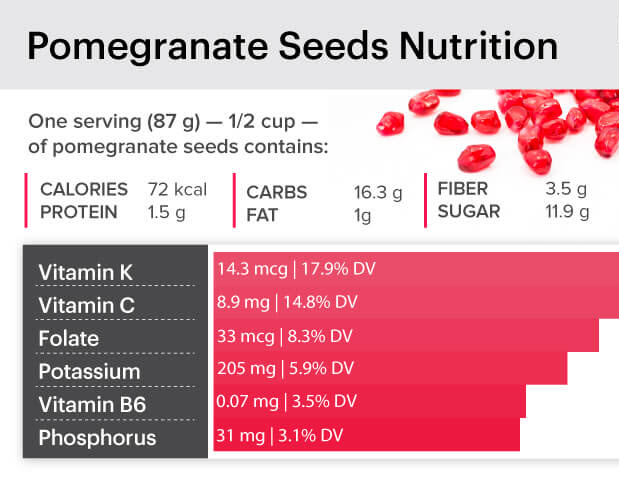 7 incredible pomegranate seeds benefits