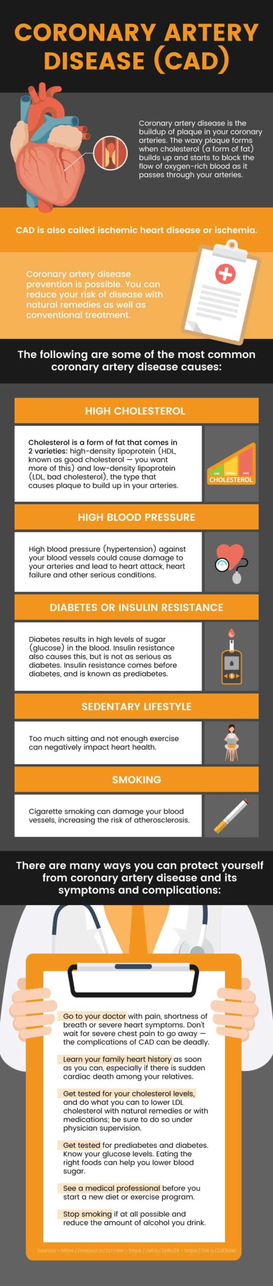 Coronary Artery Disease CAD