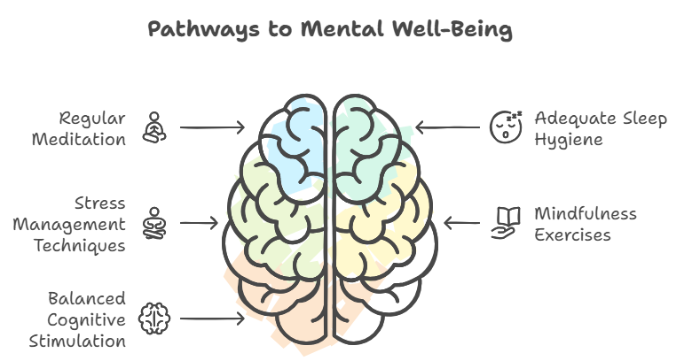 Recommendations for Neural Balance