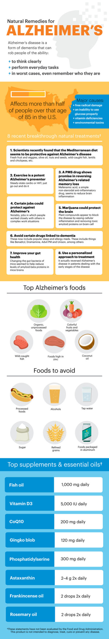 Alzheimers natural treatment MKexpressnet