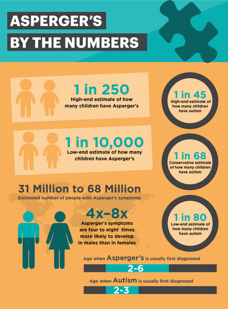 Asperger's by the numbers - MKexpress.net