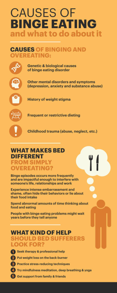 binge-eating-disorder-causes-5-natural-ways-to-help-stop-binging