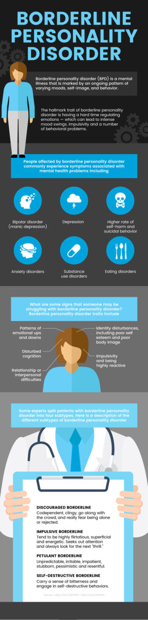 Borderline Personality Disorder: 4 Natural Ways To Help BPD Treatment ...