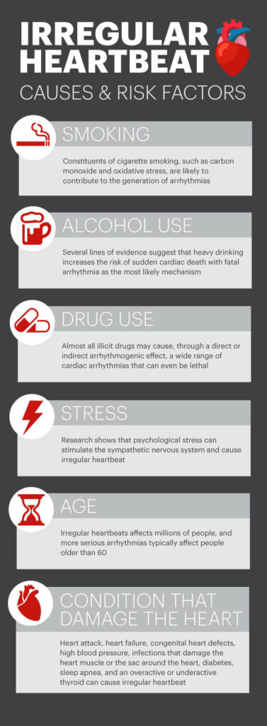 Irregular Heartbeat: What You Need to Know + How to Naturally Treat ...