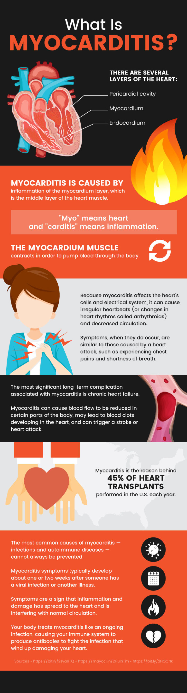 Myocarditis: Causes 45% of Heart Transplants in the U.S. Each Year ...