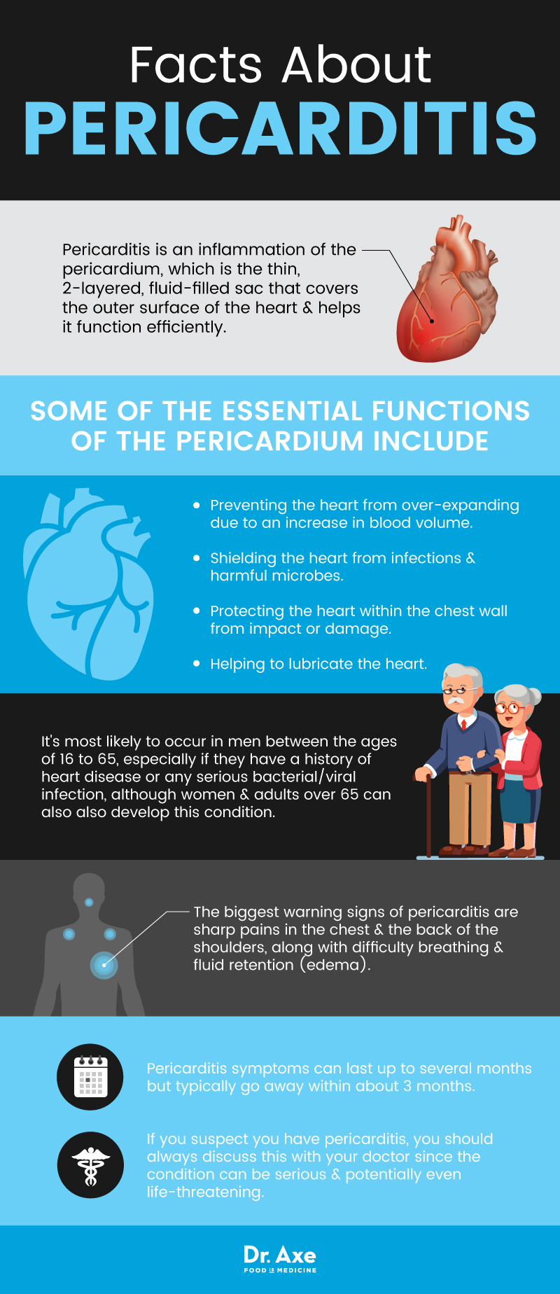 Facts about pericarditis Dr Axe