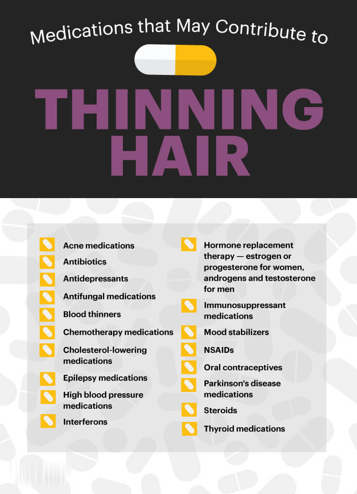 Medications that can contribute to thinning hair MKexpressnet