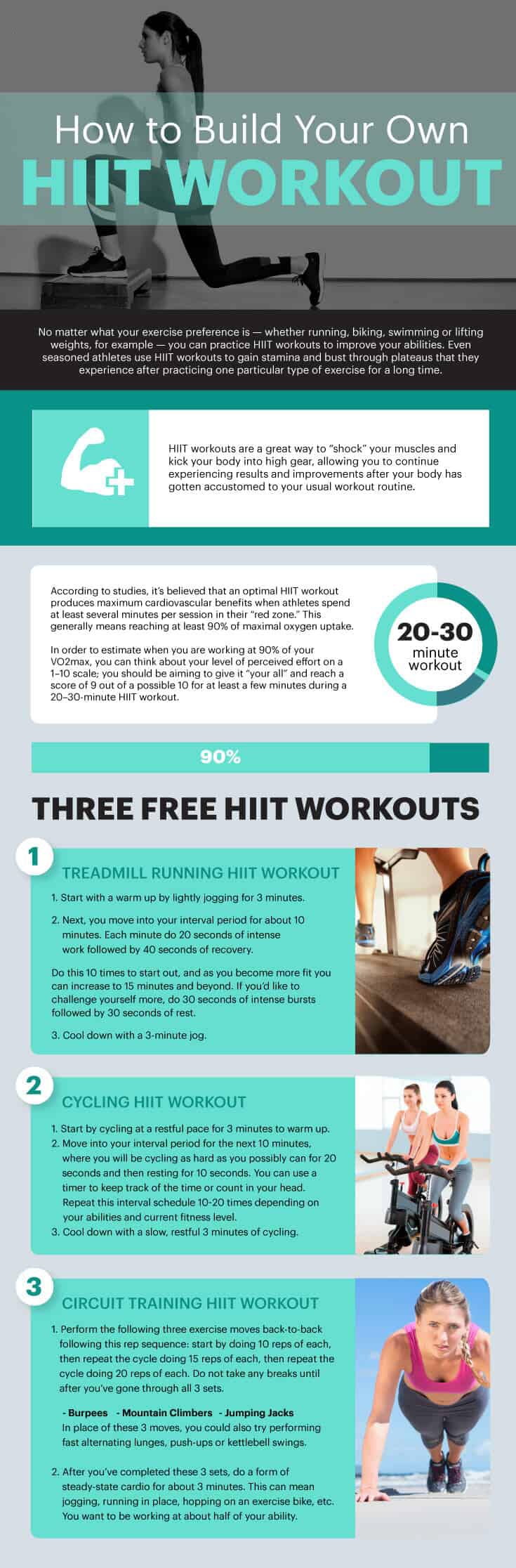 How to do a HIIT workout MKexpressnet