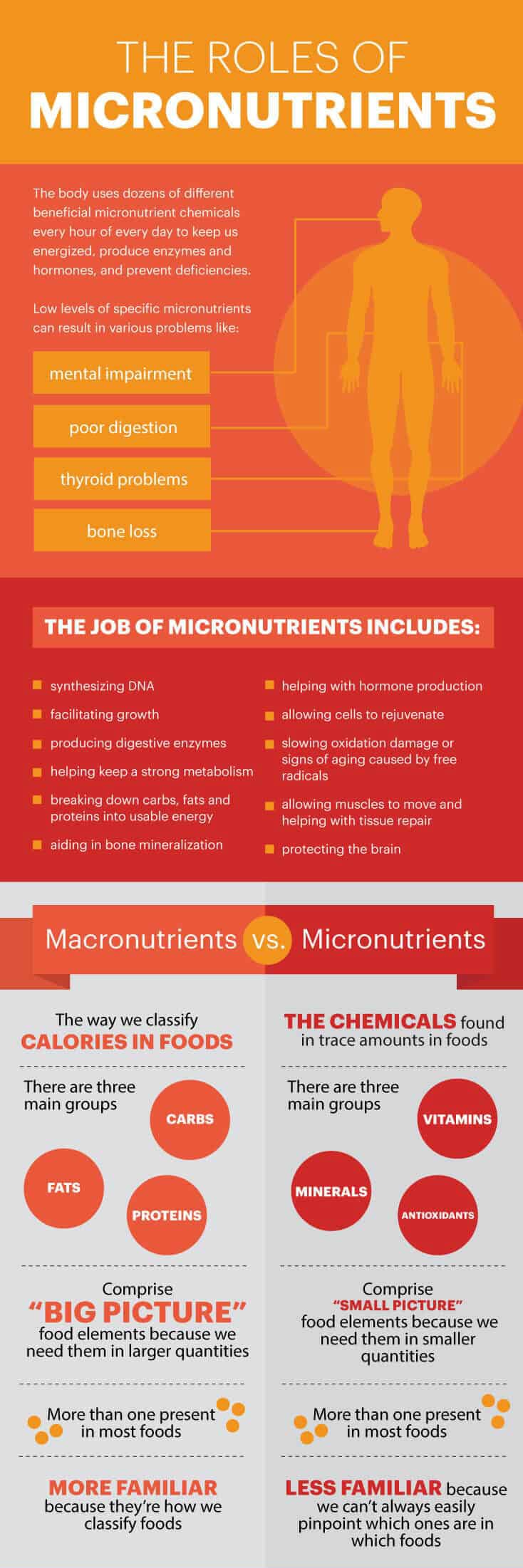 MicroNutrientsGraphic