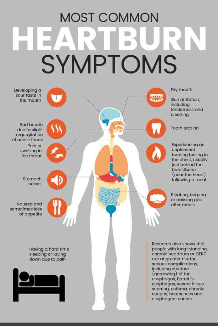 Heartburn Symptoms, Causes & Treatments - MKExpress.net