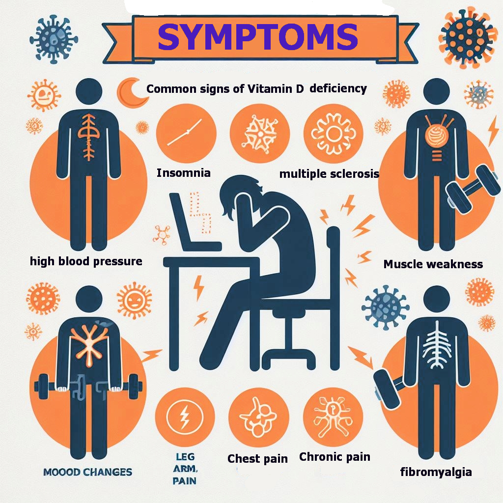 Signs of Vitamin D Deficiency