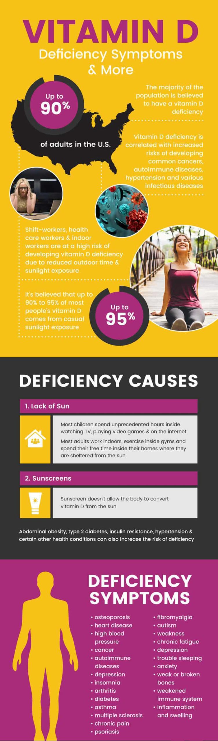 Vitamin D deficiency symptoms MKexpressnet