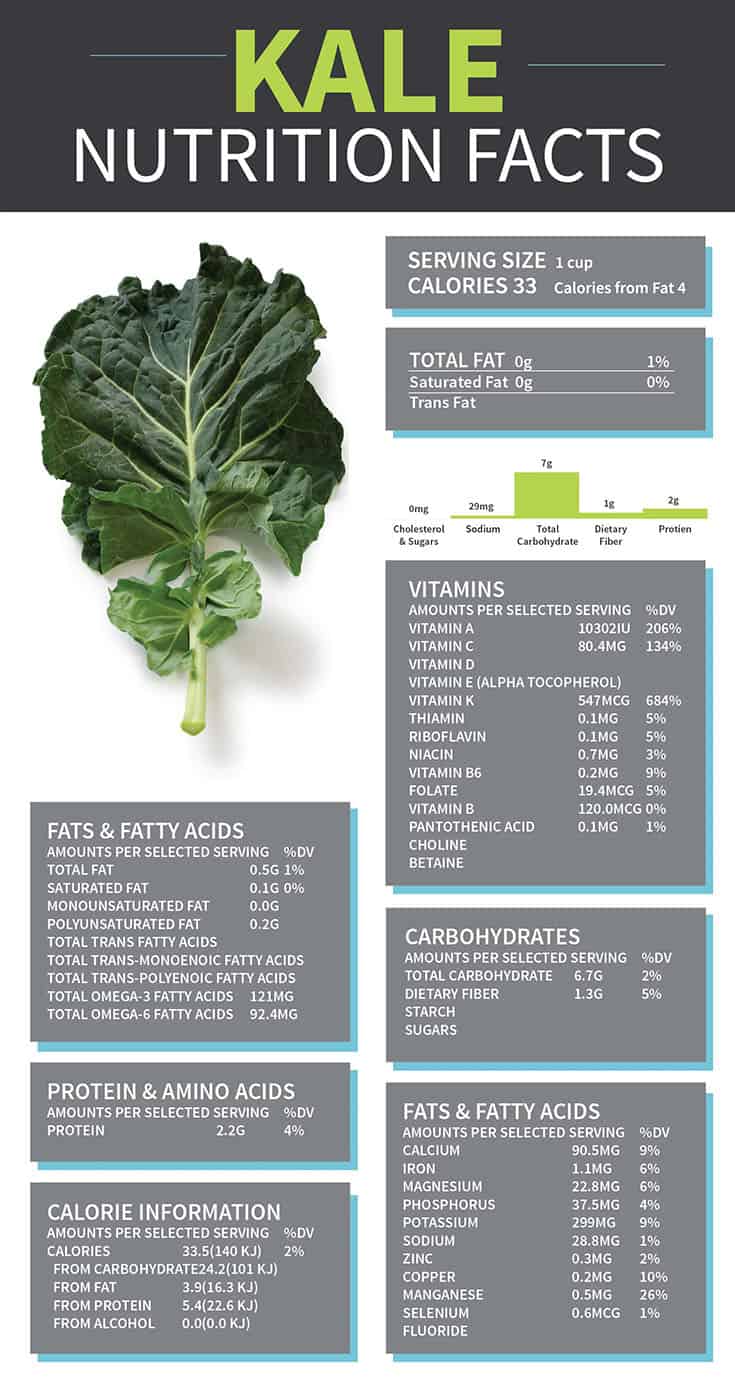 Kale nutrition facts Dr Axe